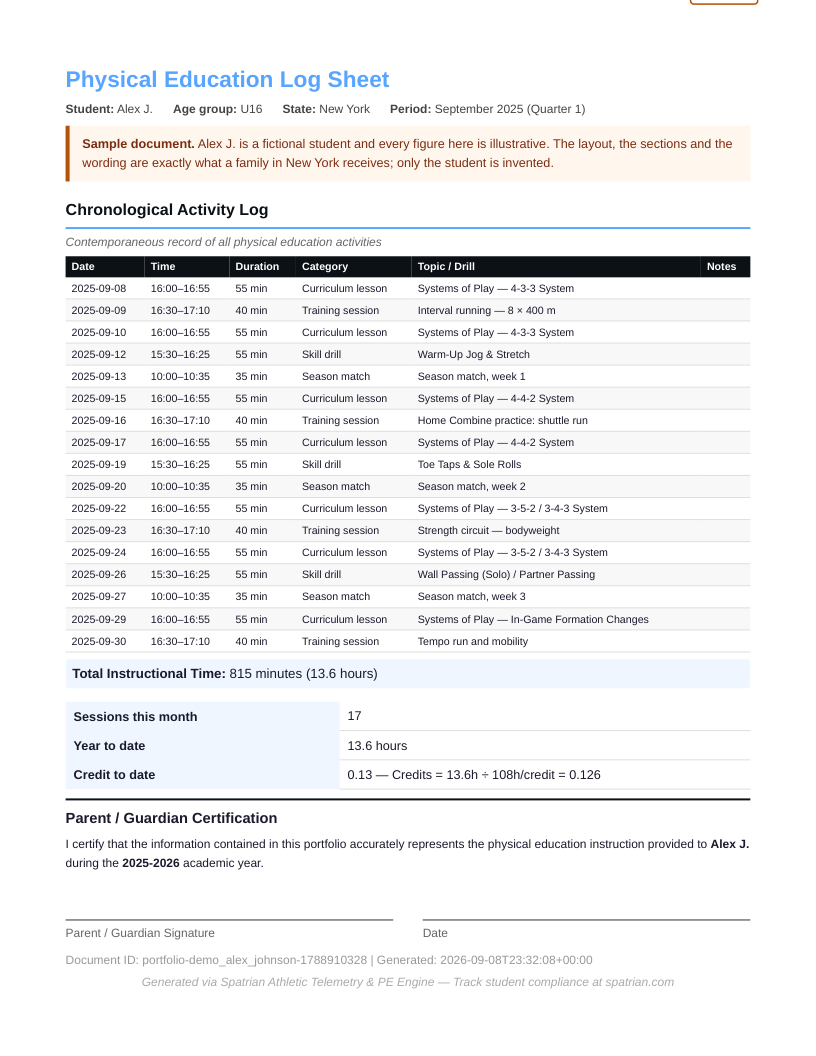 The sample log sheet: one page listing every September session with its date, time, duration, category and topic, the month's total, the year-to-date hours and credit, and a signature line.