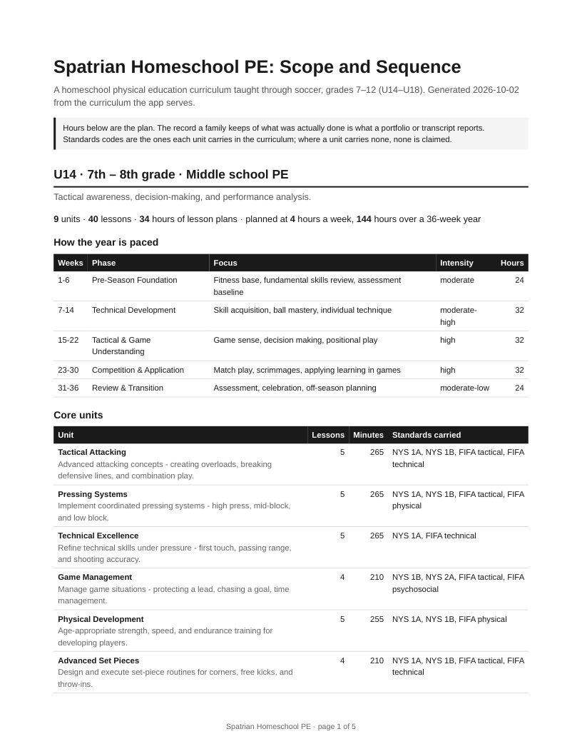 First page of the scope and sequence: grades 7 to 12, the U14 band's units, lessons and planned hours, and the phases of the 36-week year.